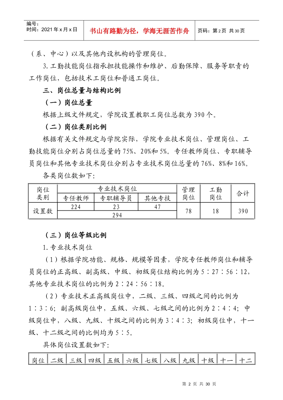 岗位设置与聘用管理试行办法_第2页