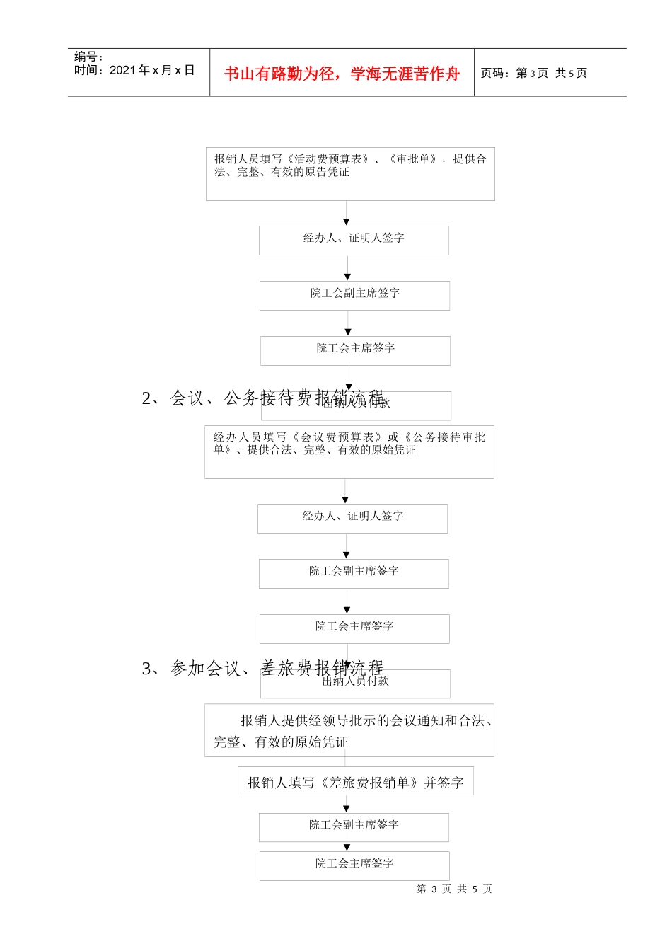 工会日常工作办事流程_第3页