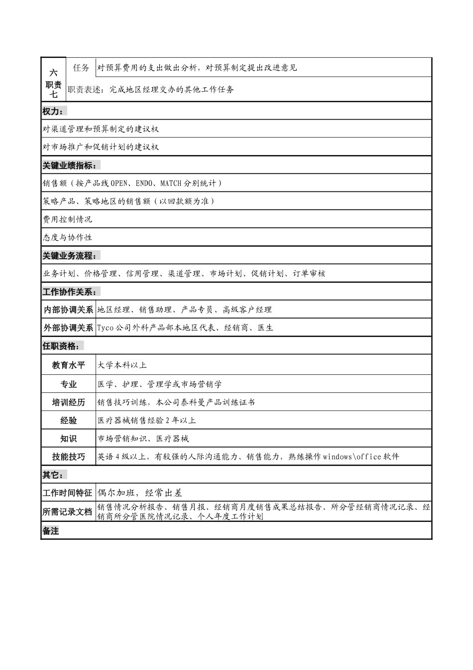 山谷蓝&泰科曼贸易公司泰科曼渠道代表职位说明书_第2页