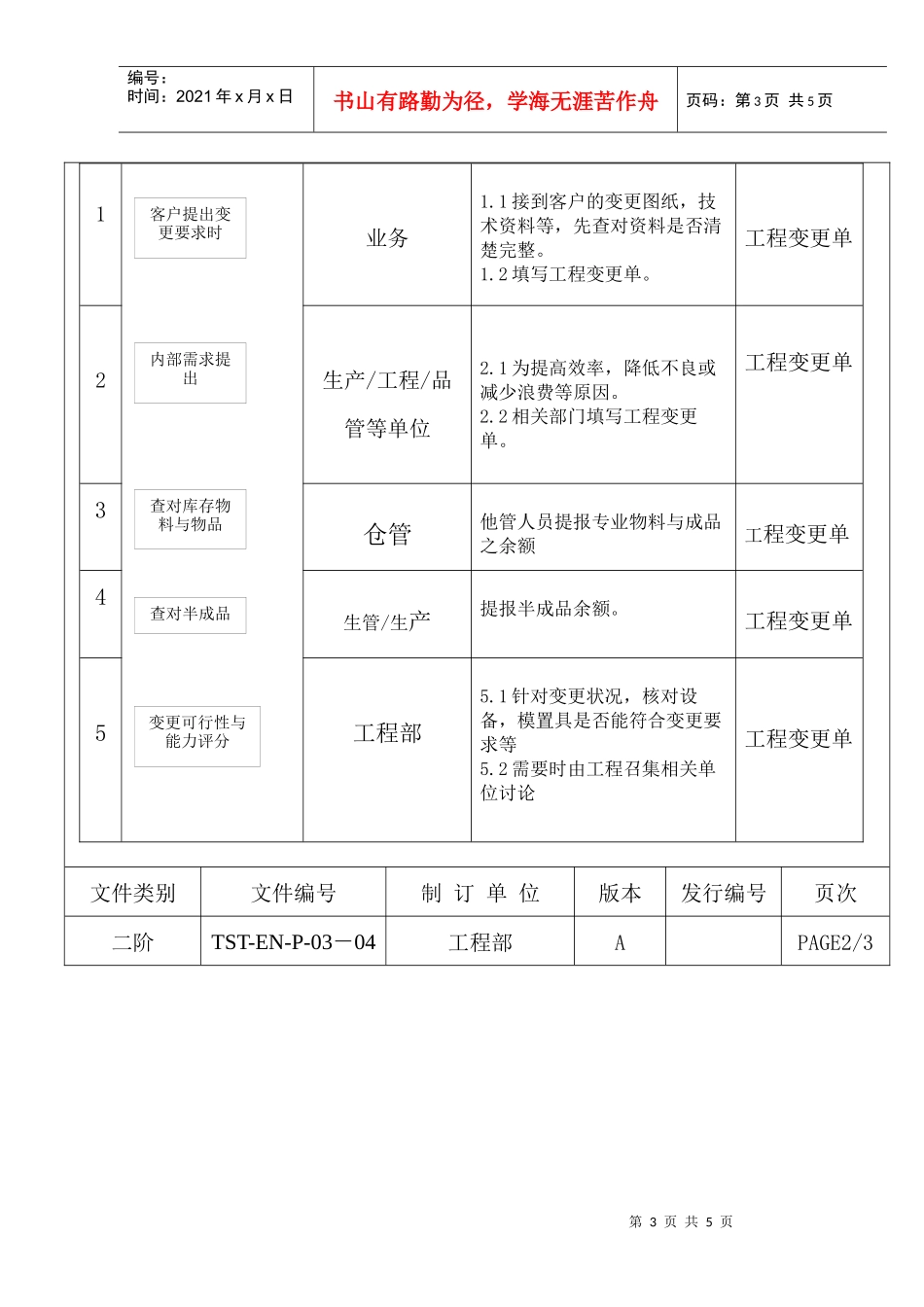 工程变更管制程序_第3页
