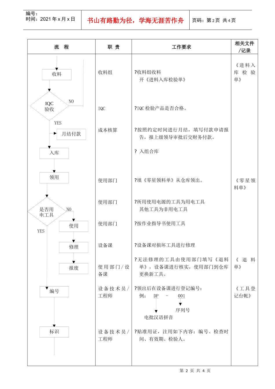 工具管理流程_第2页