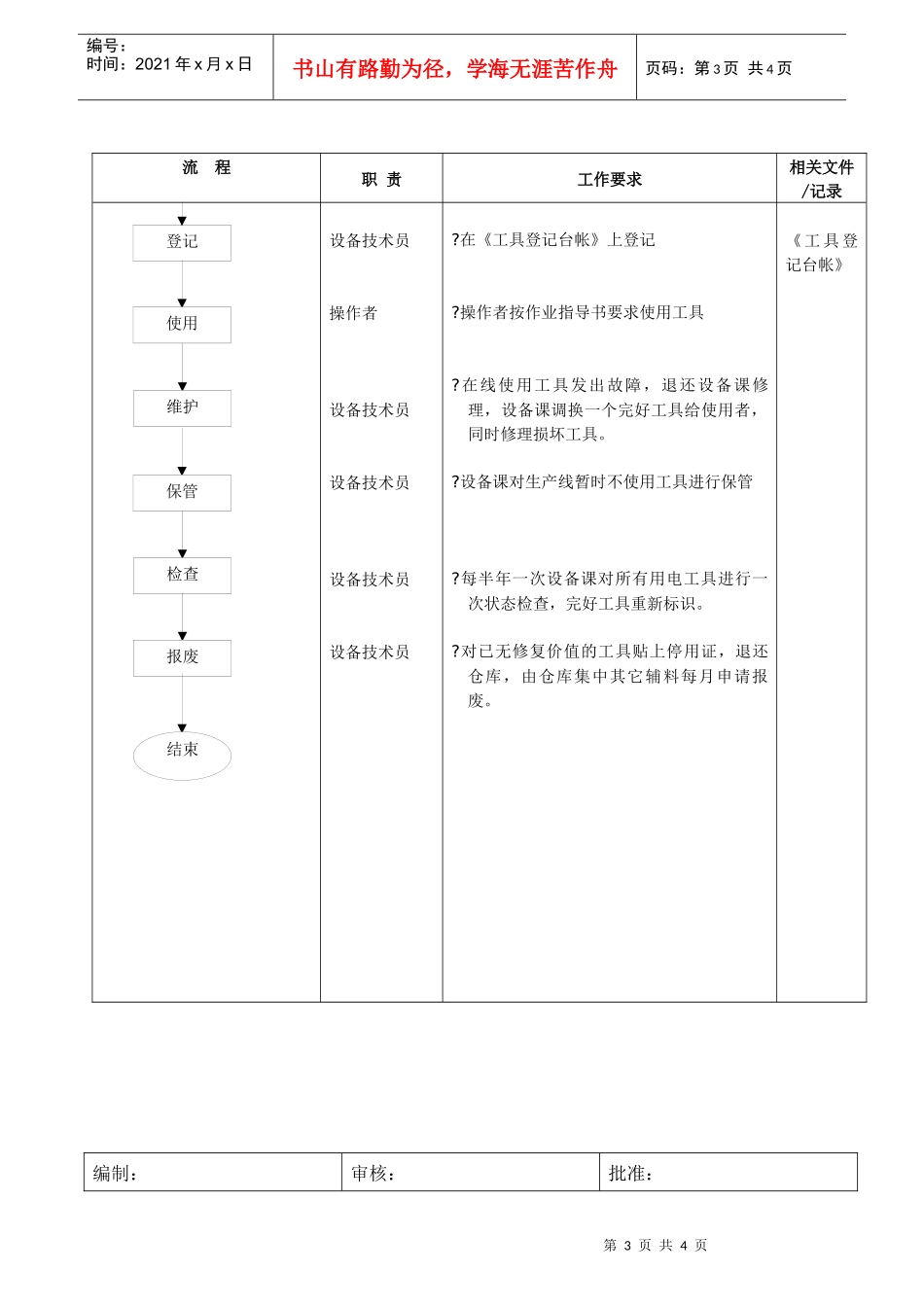 工具管理流程_第3页