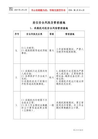 岗位安全风险管控措施(DOC47页)