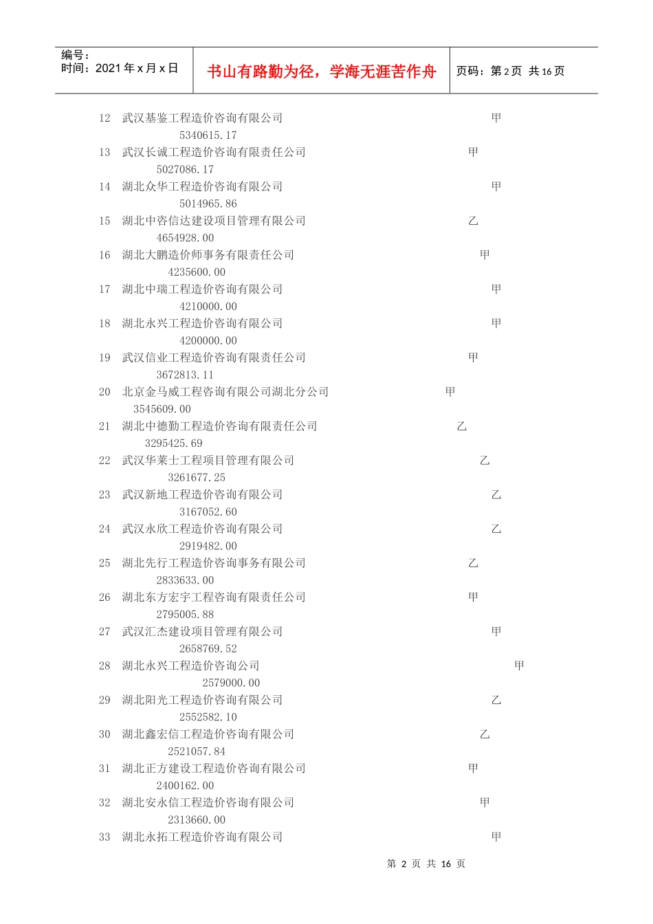 工程造价咨询年度收入100万元以上企业信息_第2页