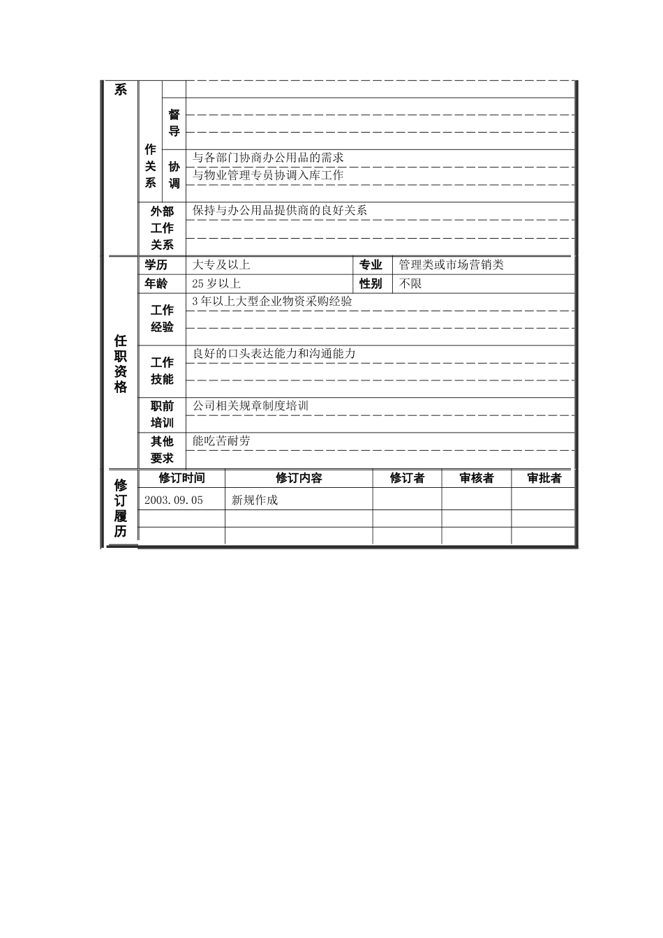 岗位说明书——采购专员_第2页
