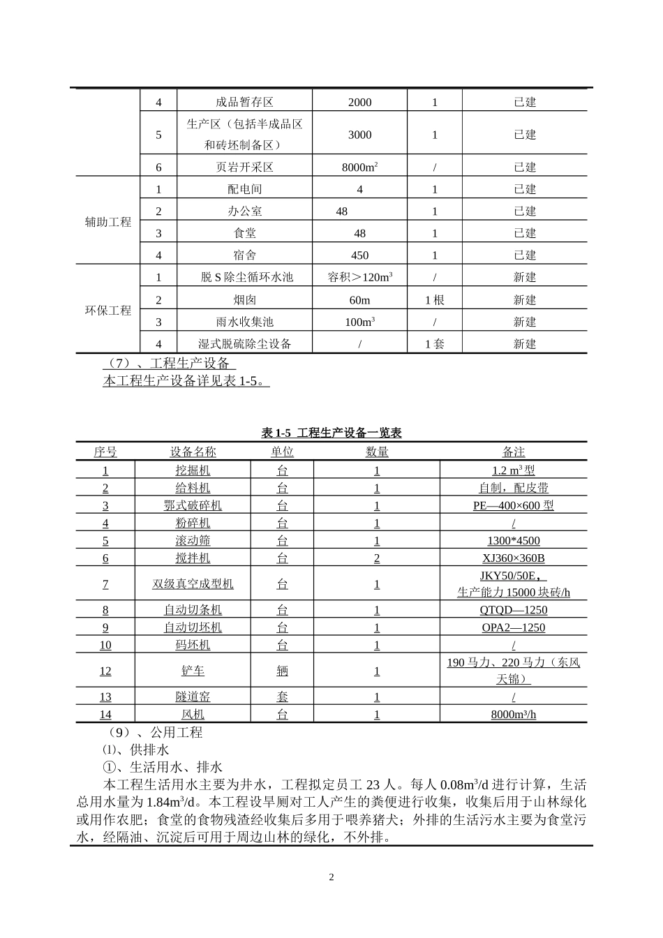 岩砖项目环境影响评价报告表_第3页