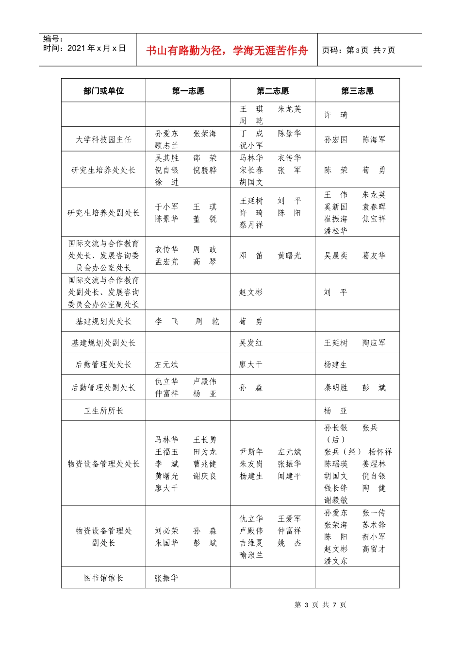 工学院中层干部竞争上岗报名情况汇总表_第3页