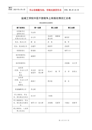 工学院中层干部竞争上岗报名情况汇总表
