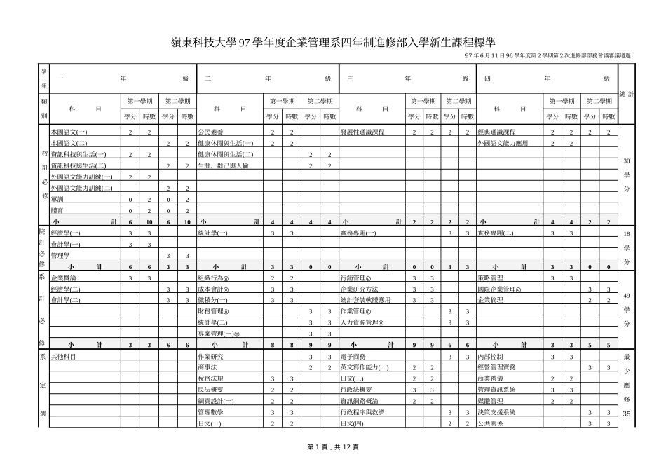岭东科技大学97学年度企业管理系四年制进修部入学新生..._第1页