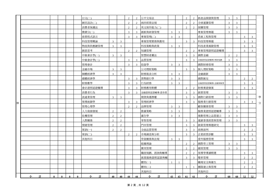 岭东科技大学97学年度企业管理系四年制进修部入学新生..._第2页