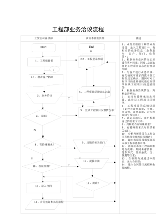 工贸配送管理流程流程管理