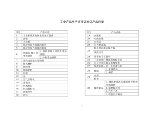 工业产品生产许可证发证产品目录