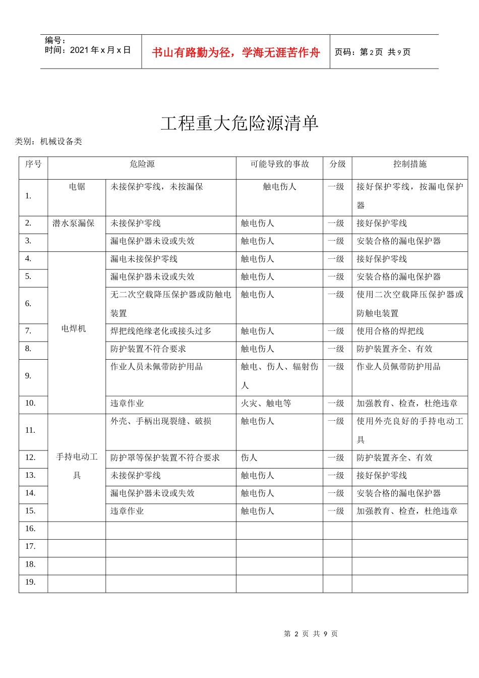 工程重大危险源清单1_第2页