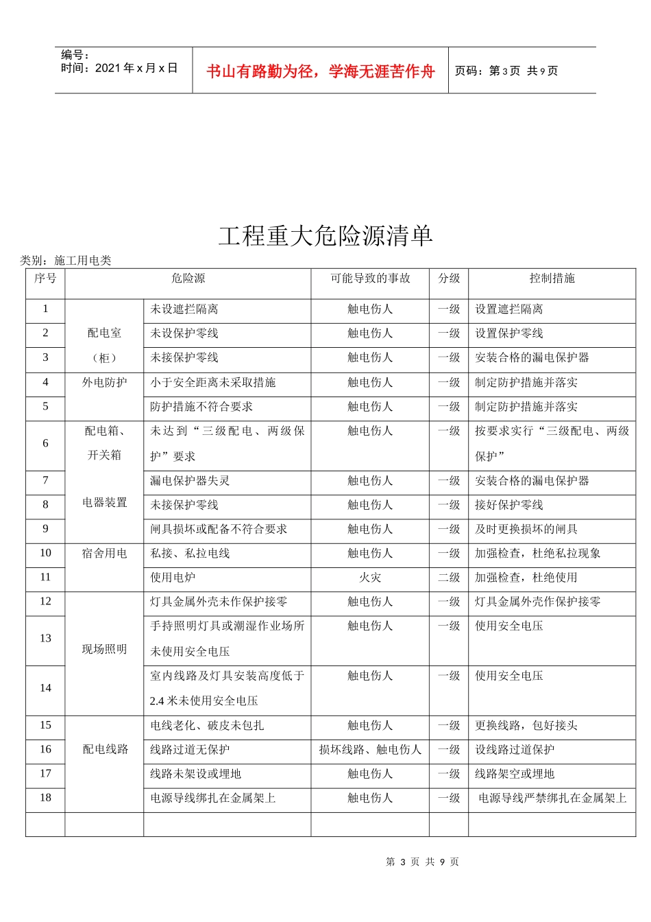 工程重大危险源清单1_第3页