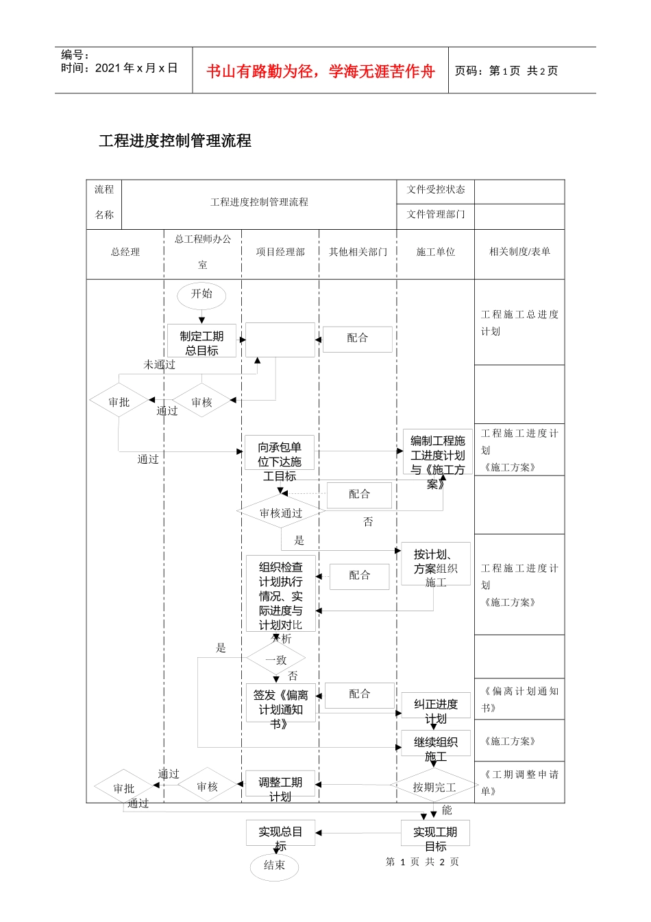工程进度控制管理流程_第1页