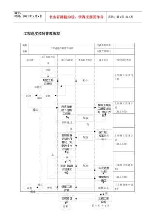 工程进度控制管理流程