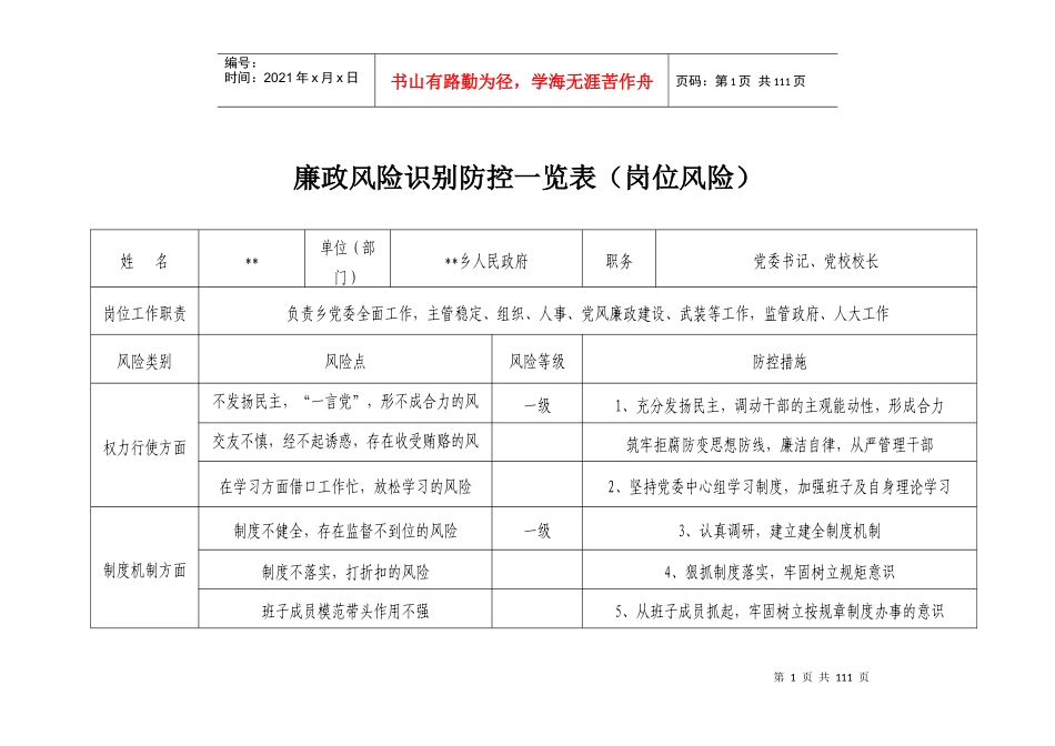 岗位廉政风险识别_览表综合表_第1页