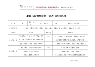 岗位廉政风险识别_览表综合表