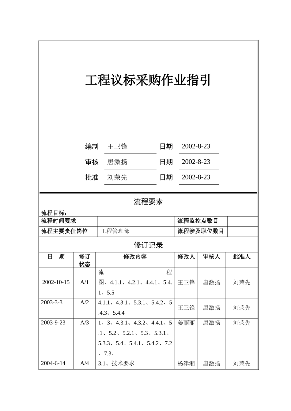 工程议标采购作业指引_第1页