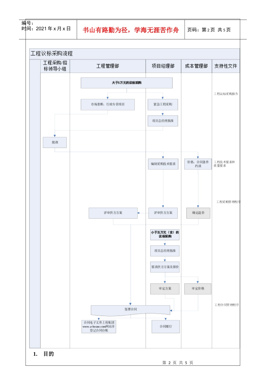 工程议标采购作业指引_第2页