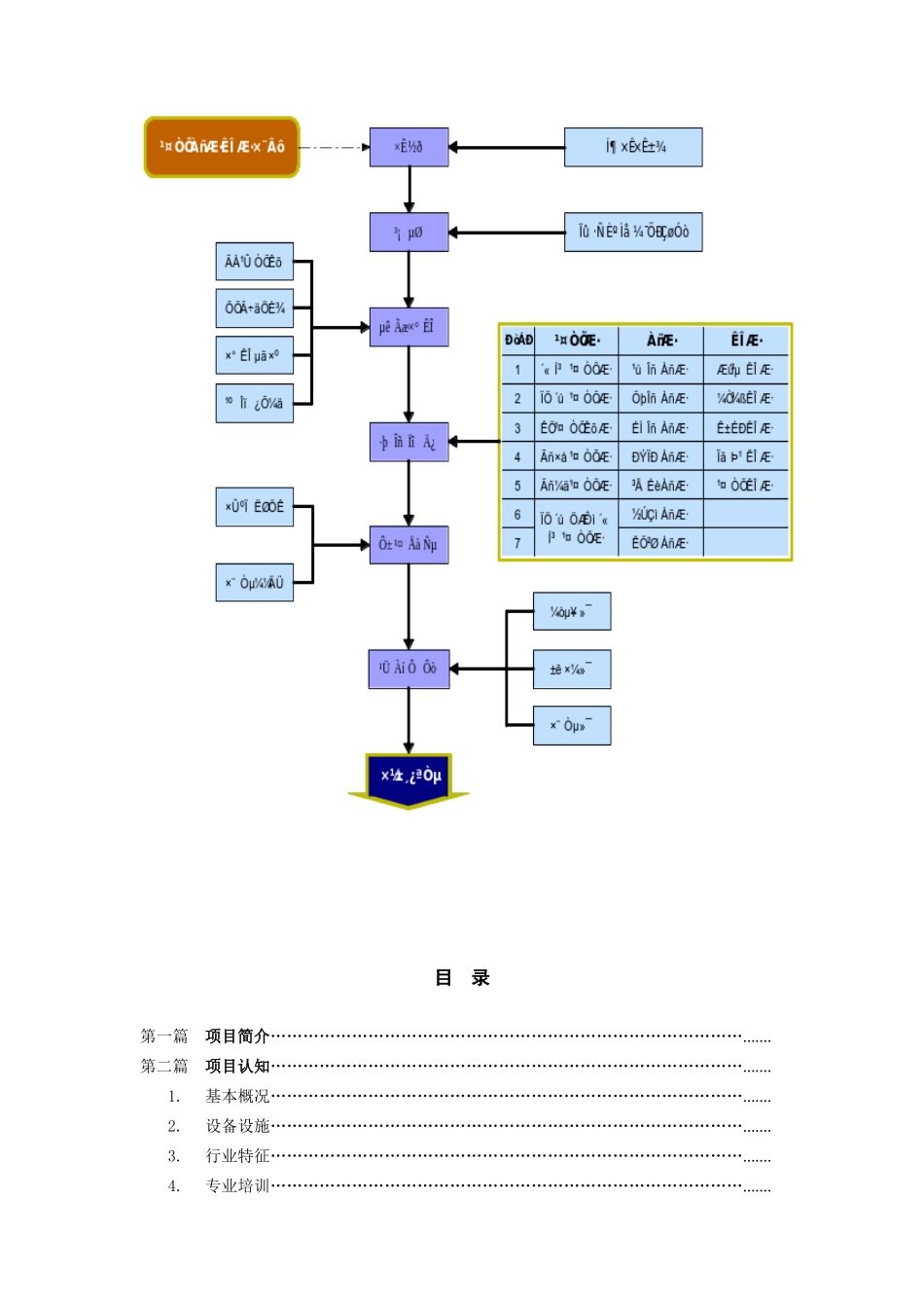 工艺礼品饰品专卖店开业项目指导手册_第3页