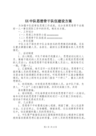 XX中队思想骨干队伍建设方案