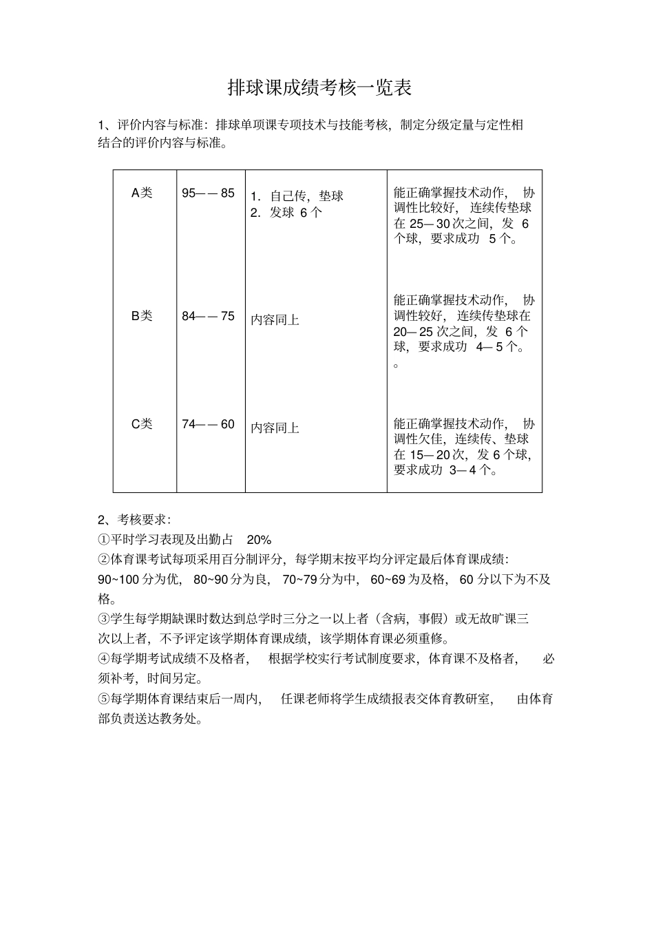体育课各项目考核准则方法_第1页