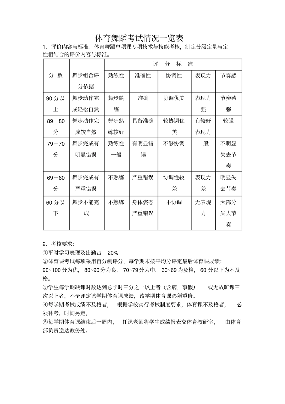 体育课各项目考核准则方法_第2页