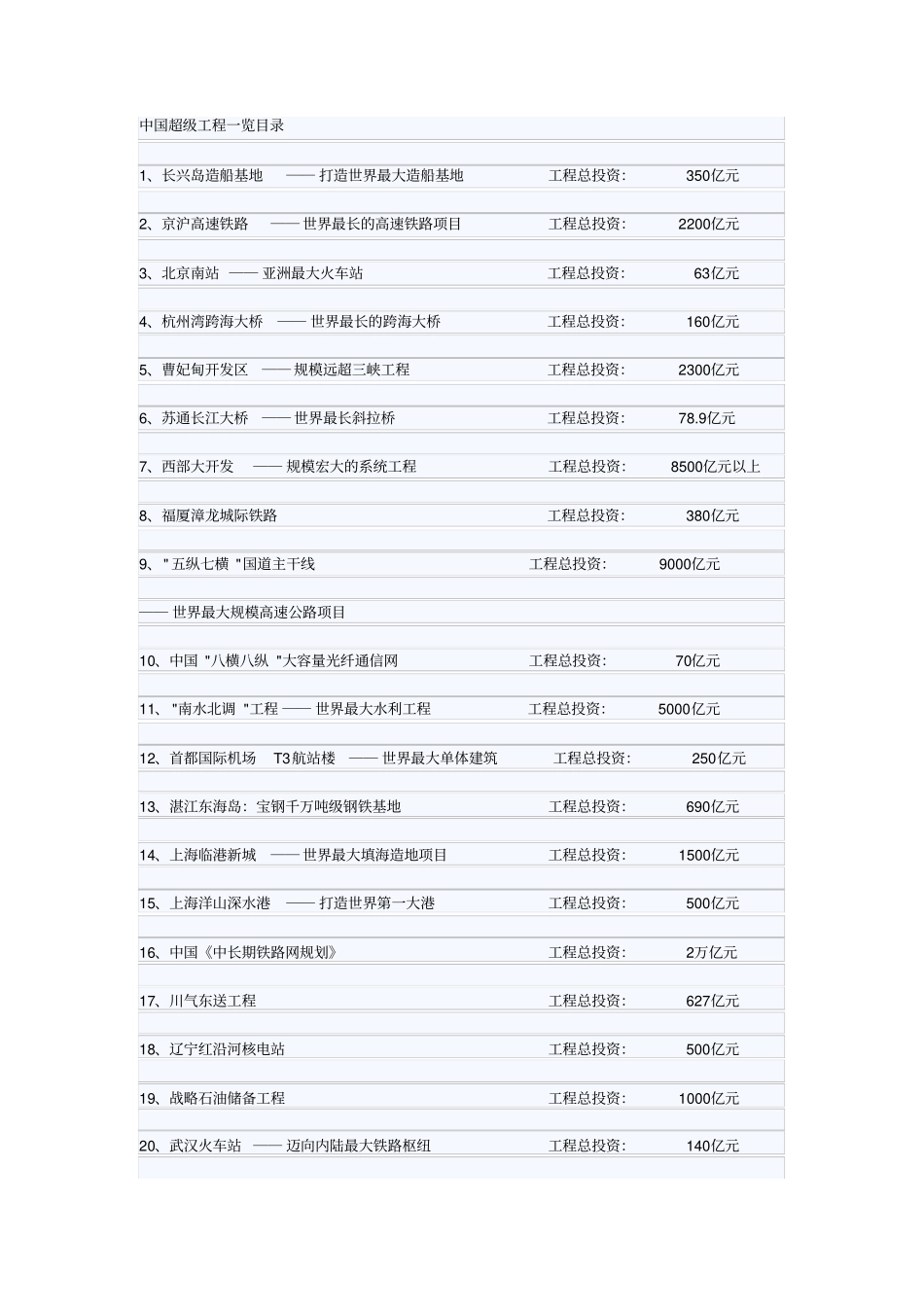 中国超级工程项目清单_第1页