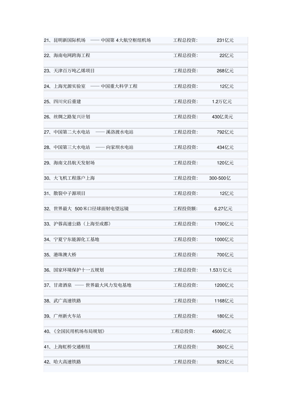 中国超级工程项目清单_第2页