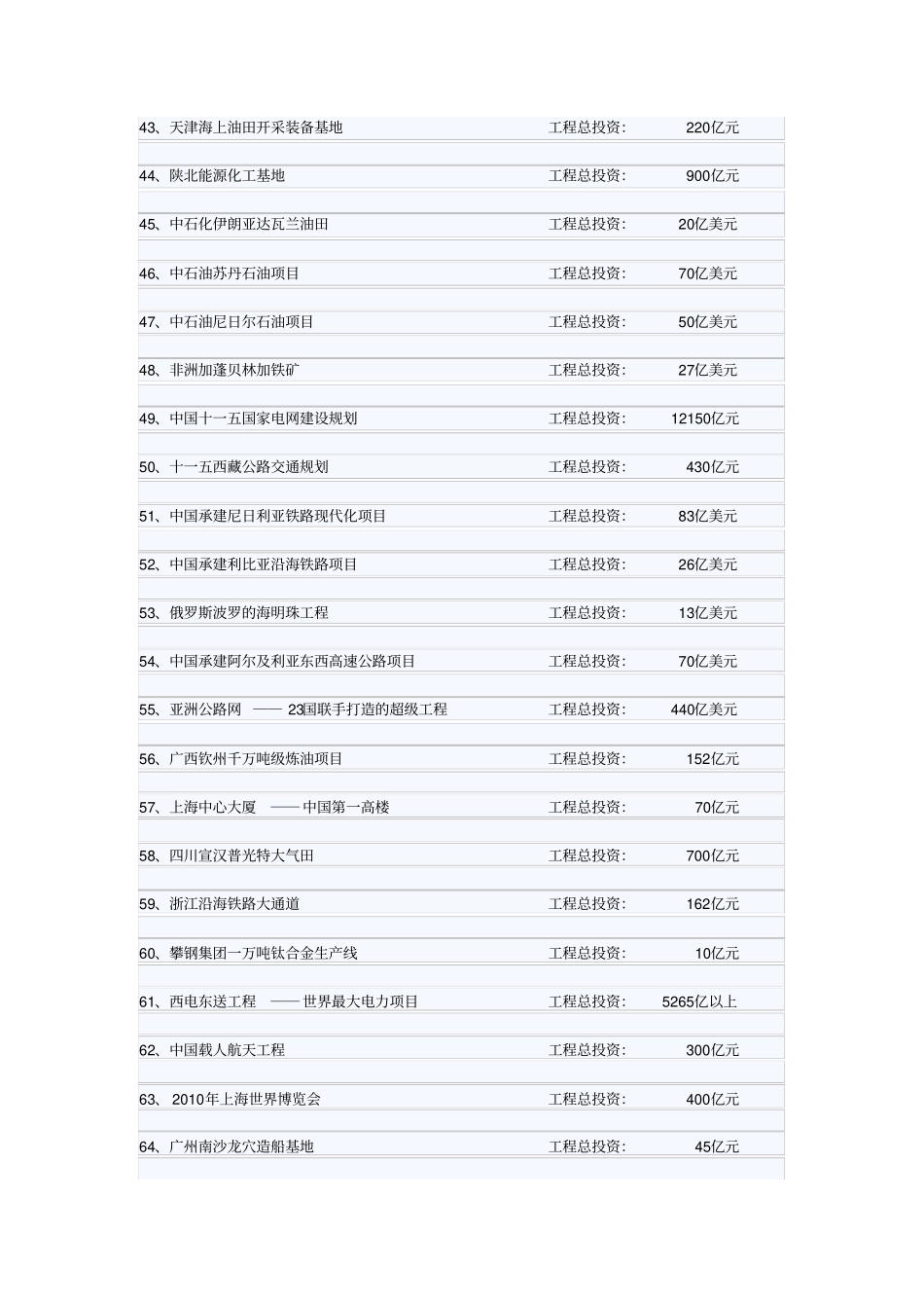 中国超级工程项目清单_第3页
