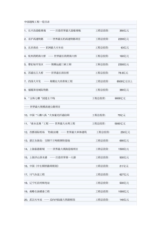 中国超级工程项目清单