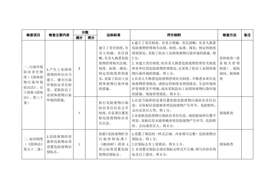 1工业危险废物产生单位规范化管理指标及抽查表_第2页