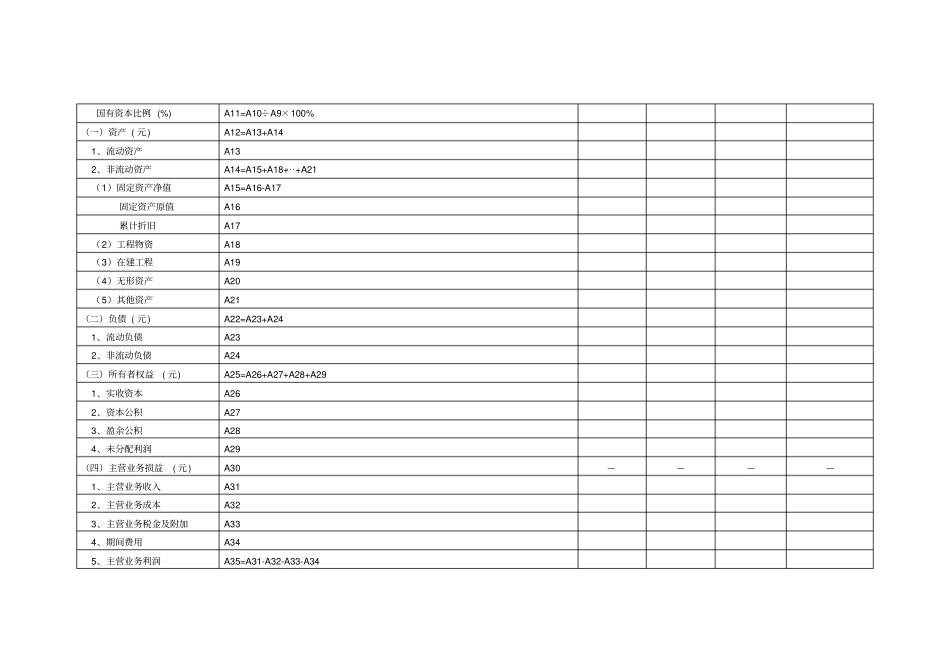 城市供水定价成本监审填报表附件1总结_第3页