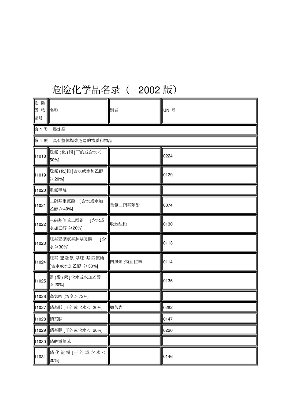 (国家安全生产监督管理局公告2003年第1号)危险化学品名录(2002版)_第2页