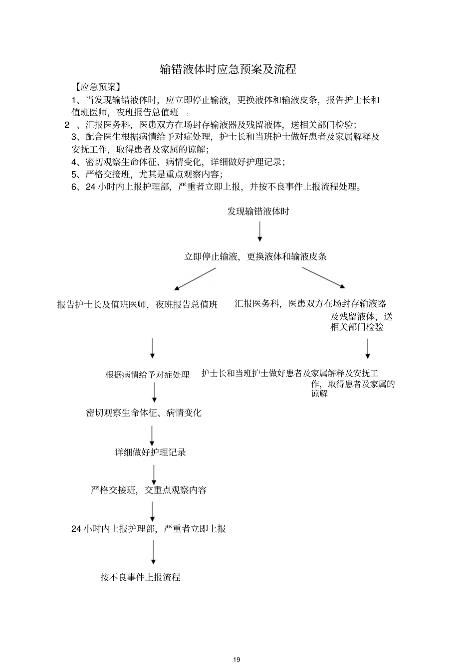 1-5输错液体时应急预案.pdf_第1页