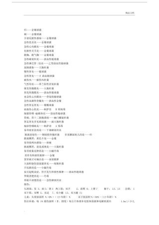 主管护师考试学习知识点集锦.doc