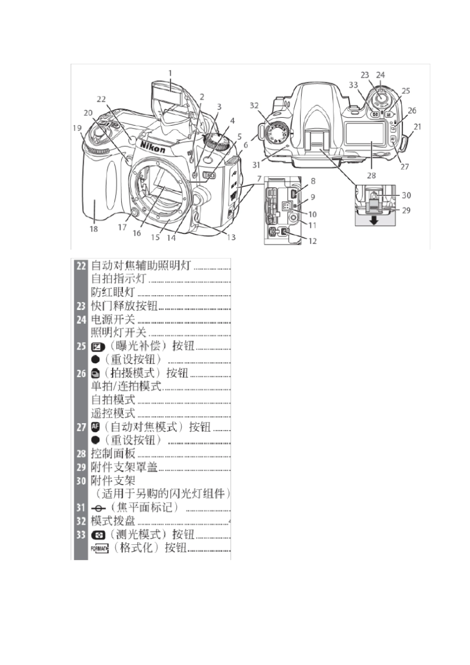 摄影基础(前五章总结)_第3页