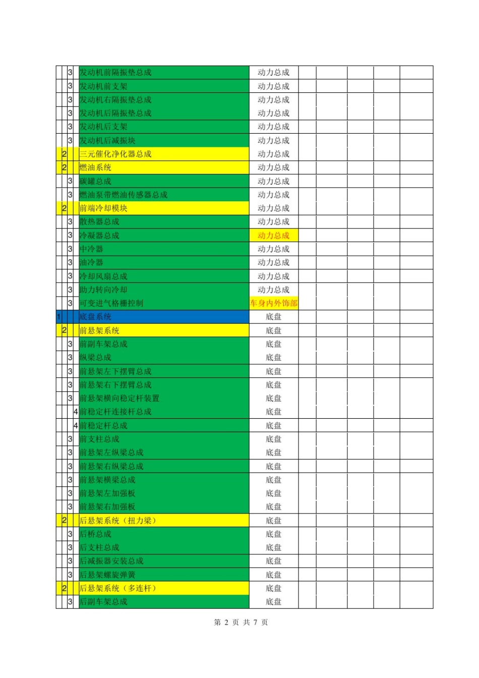 102.5DB11G1A205整车平台件清单_第2页