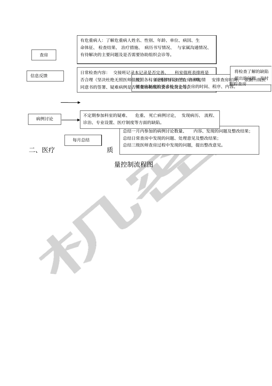 医务科流程全套_第2页