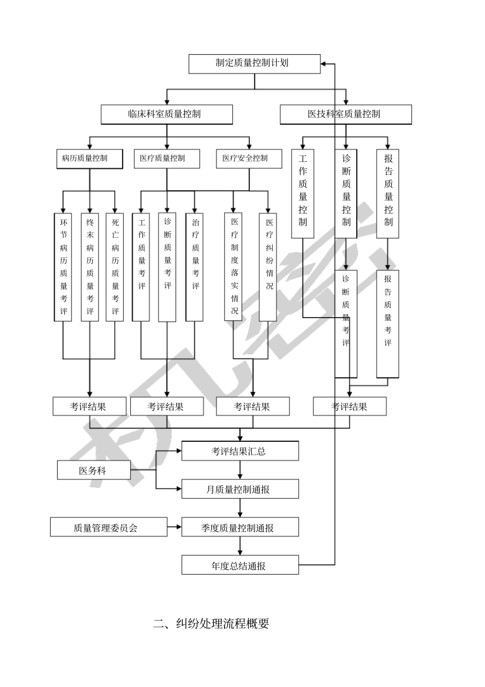 医务科流程全套_第3页