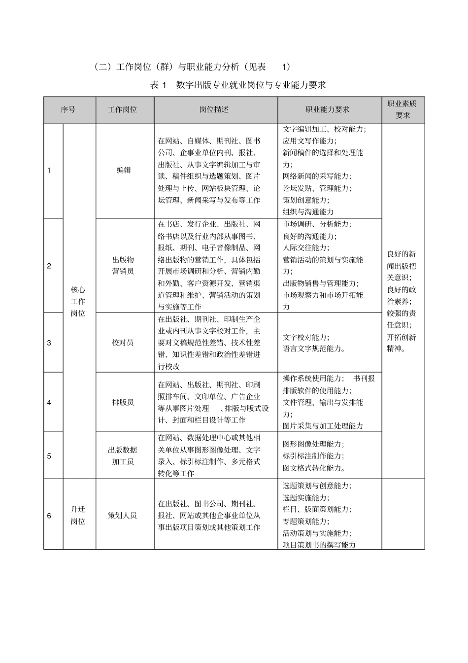 数字出版专业级人才培养方案教学提纲_第2页