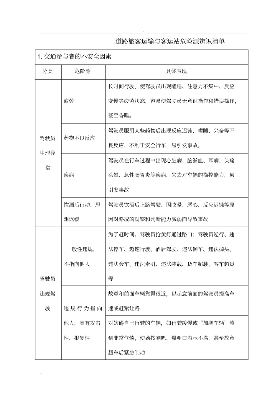 危险源辨识及风险控制_第1页