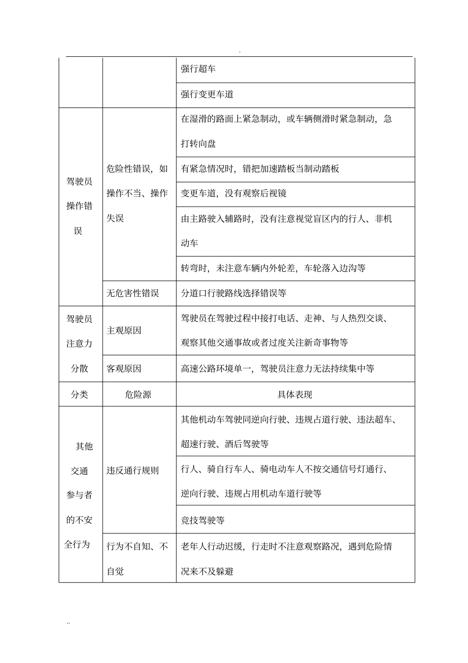 危险源辨识及风险控制_第2页