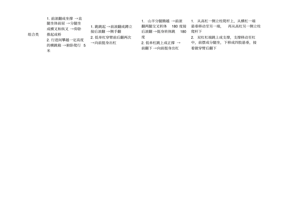 义务教育阶段体育基本活动技能必学内容一览表_第3页