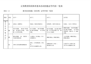 义务教育阶段体育基本活动技能必学内容一览表