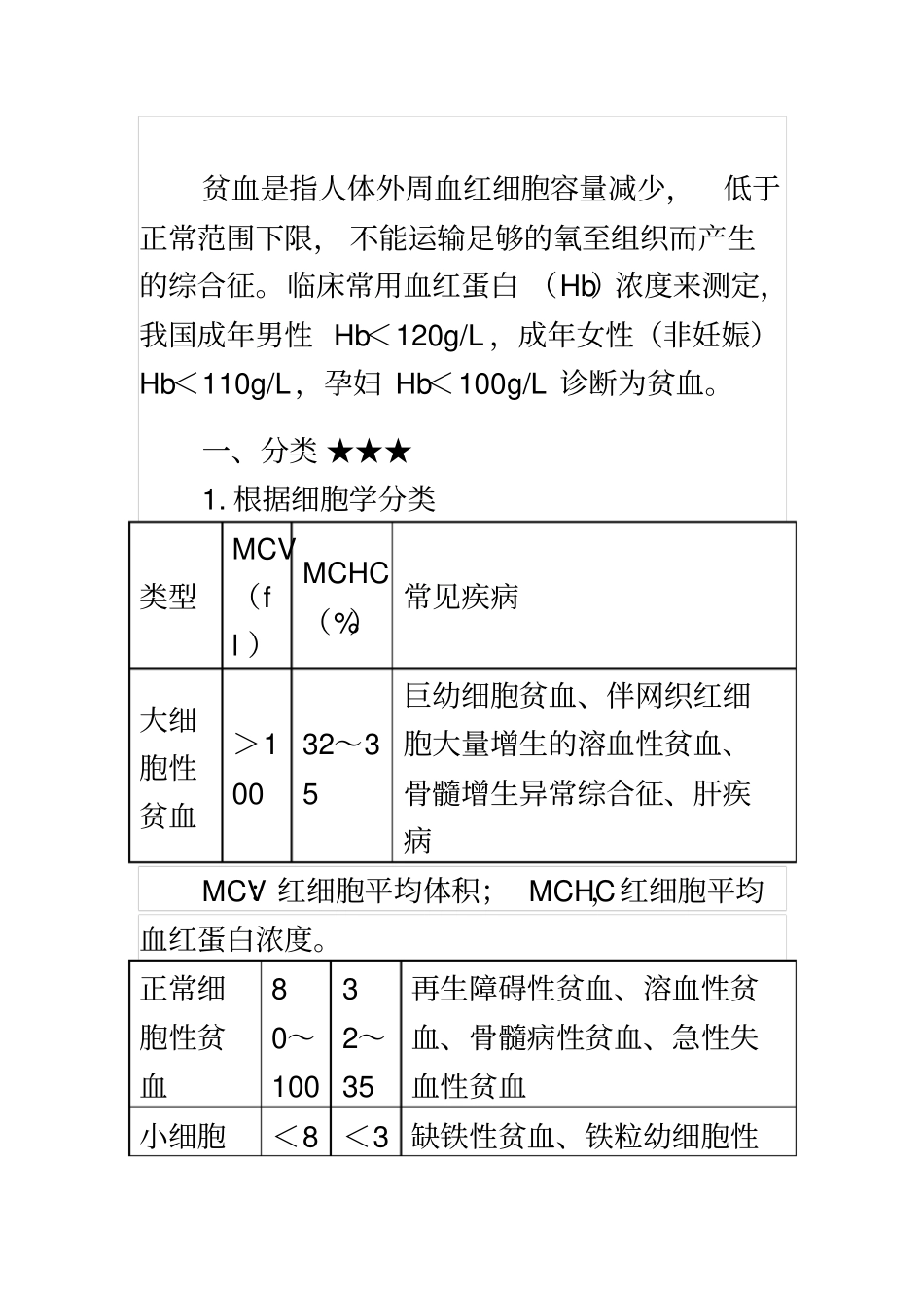 2018年临床执业医师资格考试辅导课件《血液系统》贫血讲义_第2页