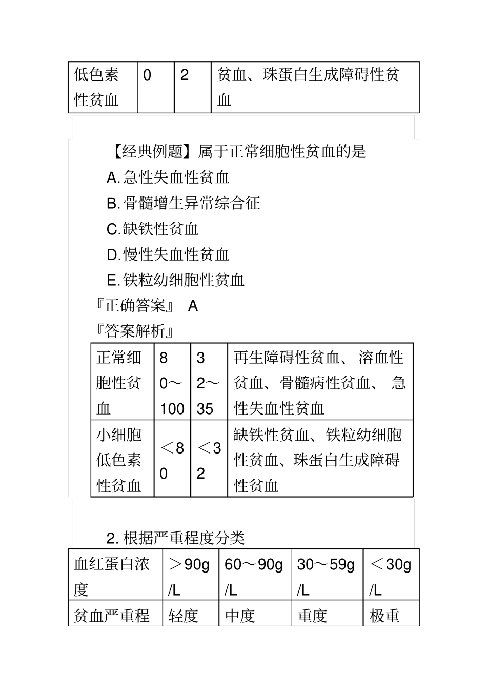 2018年临床执业医师资格考试辅导课件《血液系统》贫血讲义_第3页