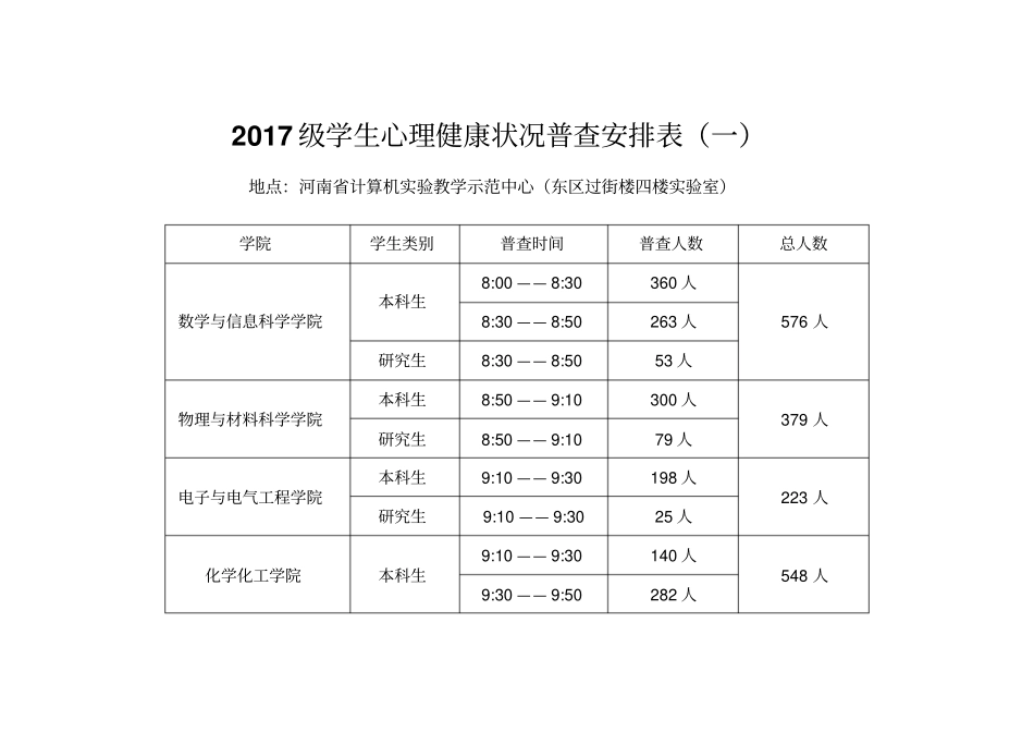 2017级学生心理健康状况普查安排表_第1页