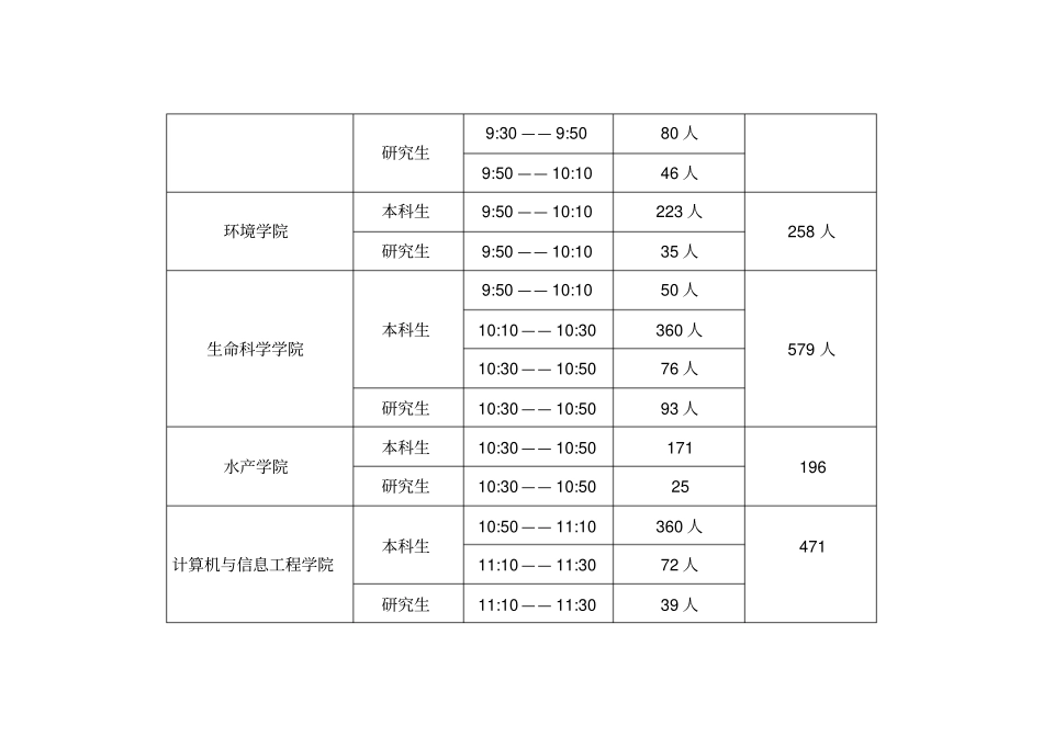 2017级学生心理健康状况普查安排表_第2页